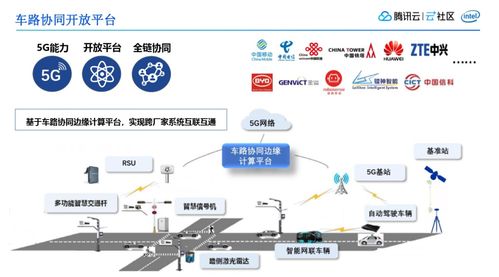 5G邊緣云計算賦能車路協同 鵝廠車聯網探索與游戲產品信息網絡經營