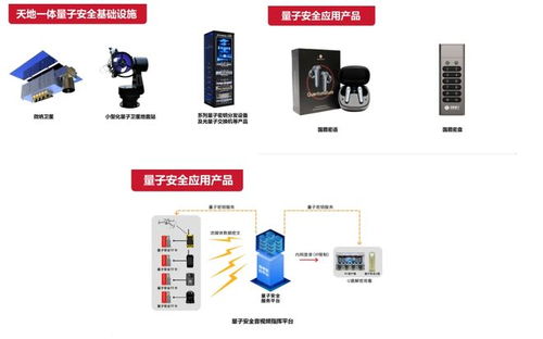 這周五，國(guó)盾量子邀您共赴量子科技與產(chǎn)業(yè)應(yīng)用盛宴