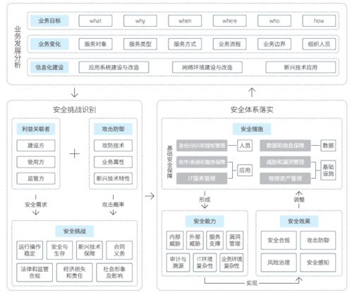 東軟NetEye入選網絡安全能力百強，以基礎軟件服務鑄就“最懂業務的安全專家”