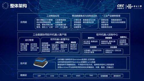 長智院與博為軟件戰略攜手，以“工業數據協同軟件機器人”賦能制造業轉型升級