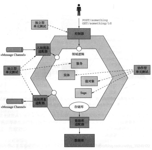 全面解析微服務(wù)軟件測試方案 筑牢基礎(chǔ)軟件服務(wù)的穩(wěn)定性與可靠性根基
