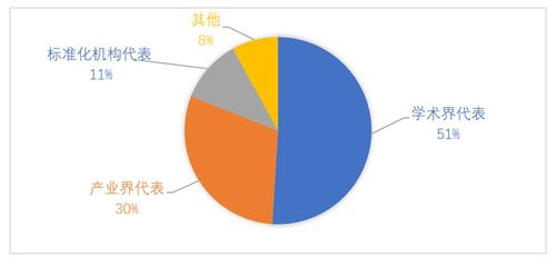 賽迪智庫(kù) 歐盟加快推進(jìn)量子技術(shù)標(biāo)準(zhǔn)化的實(shí)踐及啟示